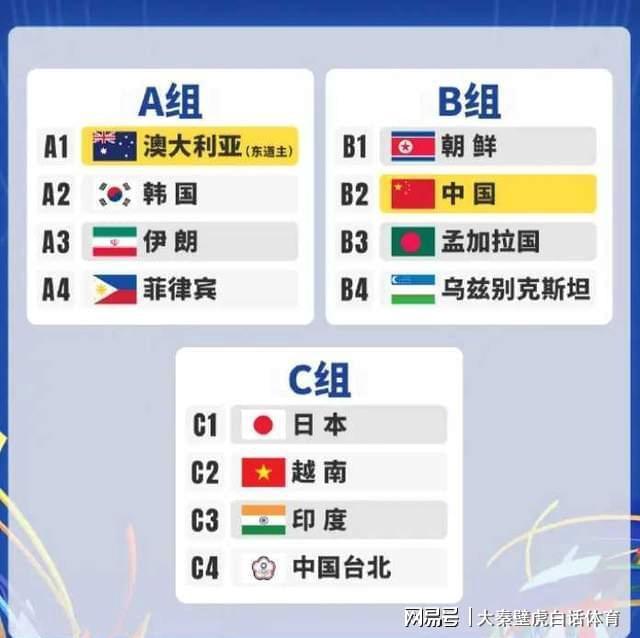 恐怖的15-0，亚足联认证！下午4点，中国女足亚洲杯首秀，最低5-0